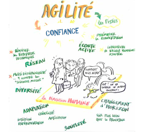 ministère-agilité ministère-agilité